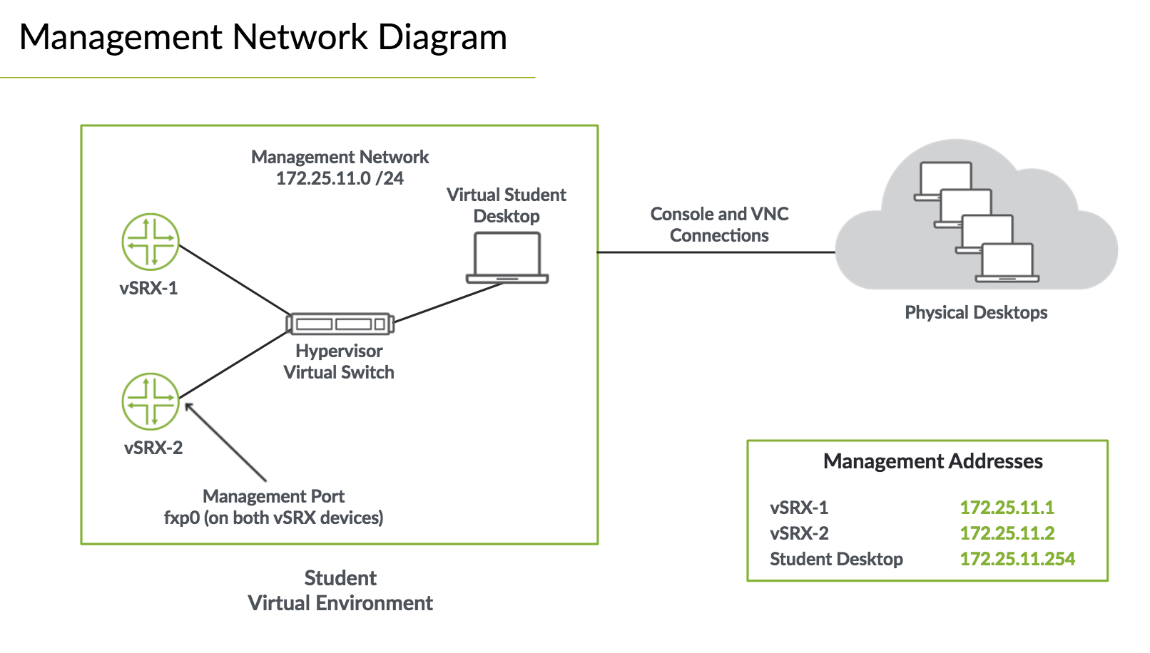 cos_lab_management_network