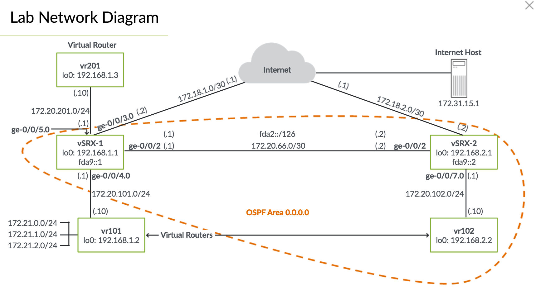 cos_lab_network_diagram