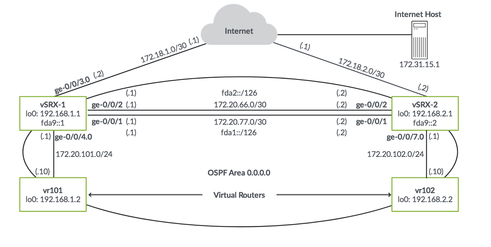 juniper-static-routes-network-diargram