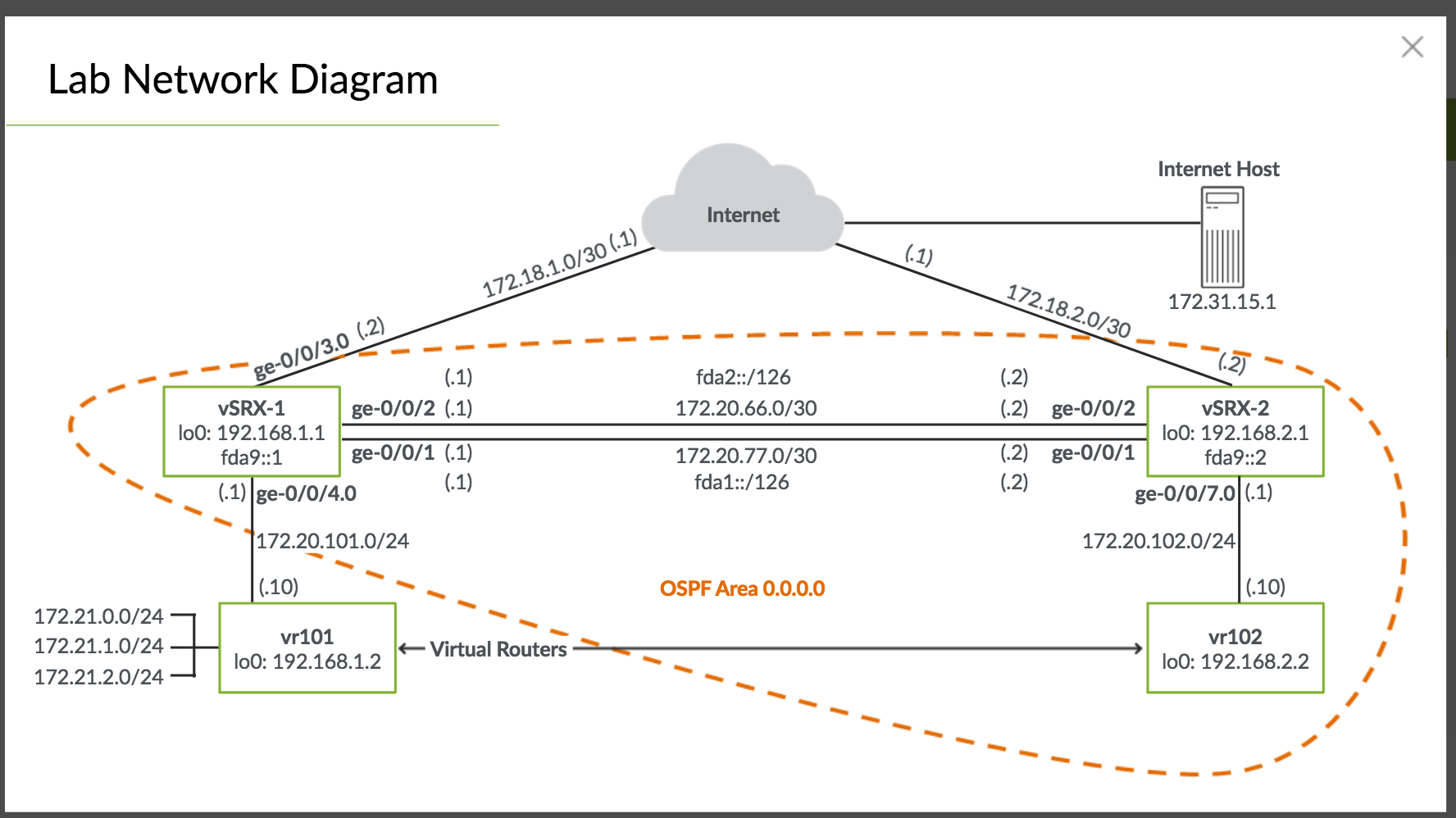 policy-lab-network-diagram
